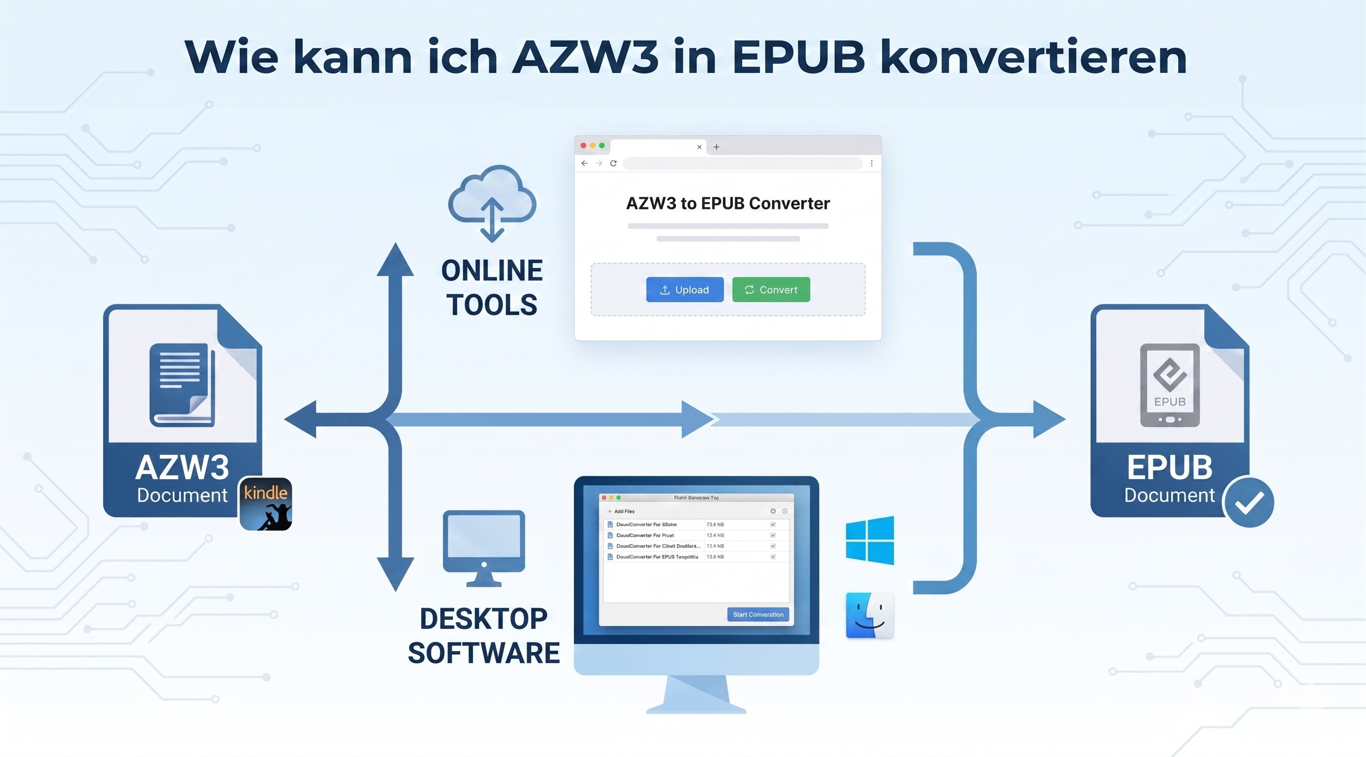 Wie kann ich AZW3 in EPUB konvertieren: 2 zuverlässige Methoden (Desktop & Online)