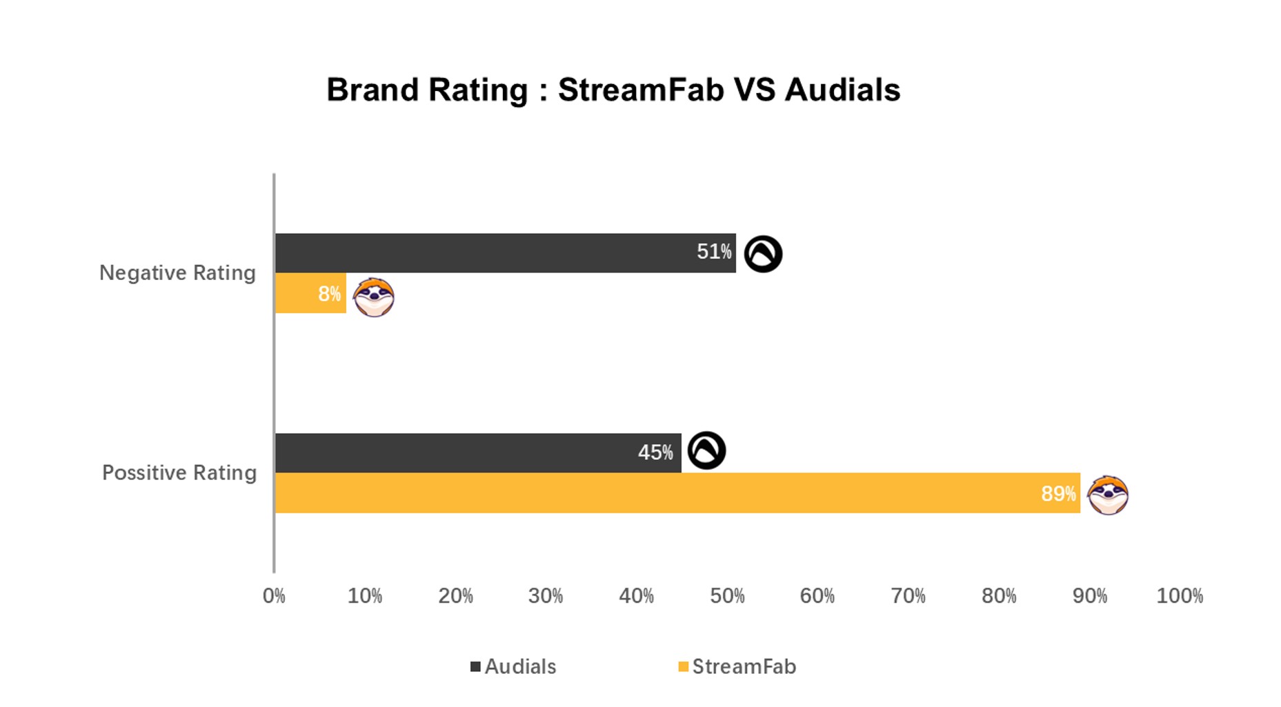Bessere Alternative von Audials: StreamFab Video Downloader