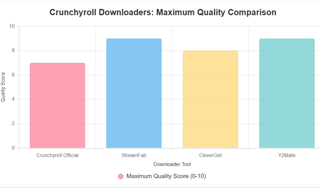 téléchargez l'épisode crunchyroll comparer