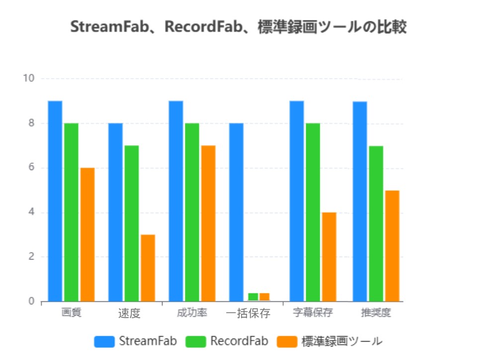 NHKオンデマンドをPCやスマホに保存するための全手法を比較