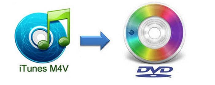 How to burn.m4v to dvd?
