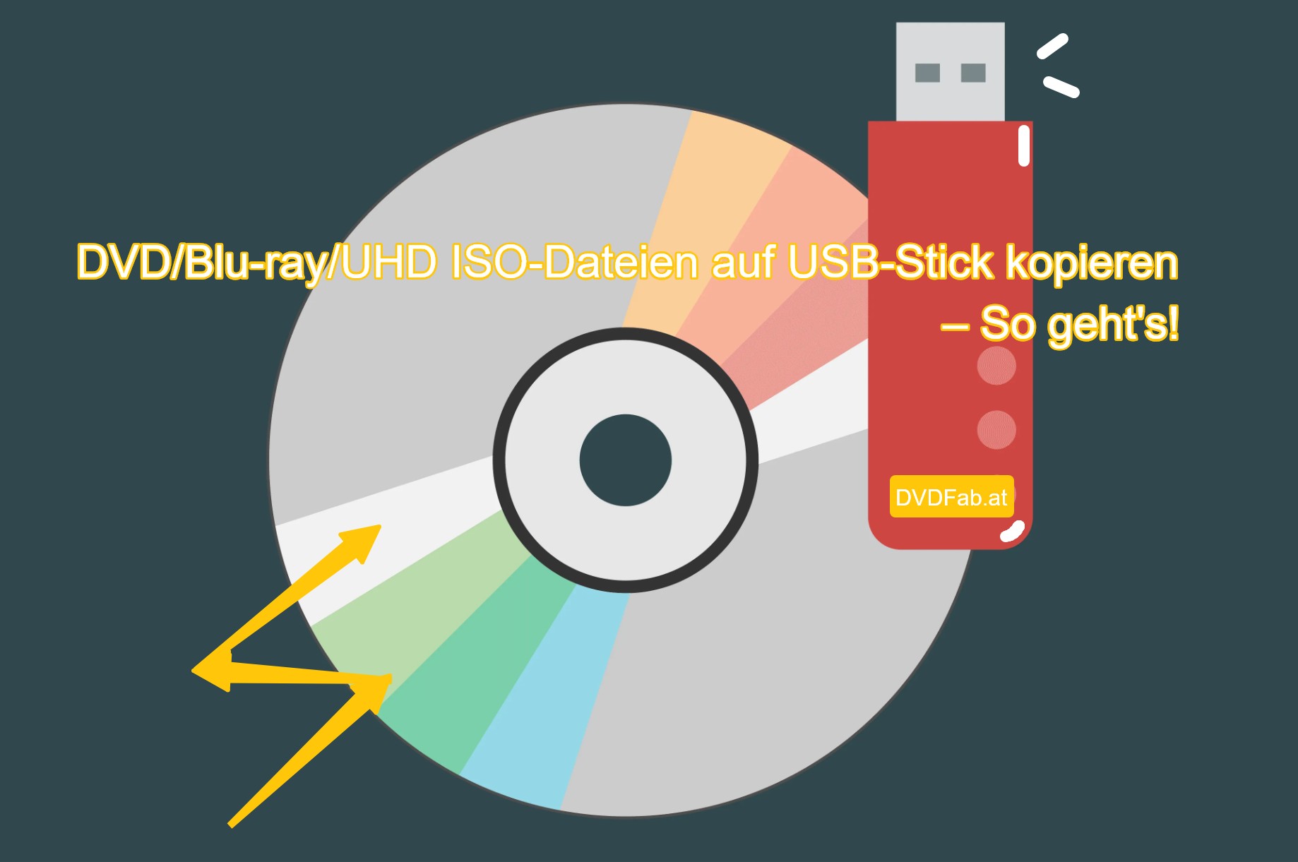DVD/Blu-ray/UHD ISO-Dateien auf USB-Stick kopieren