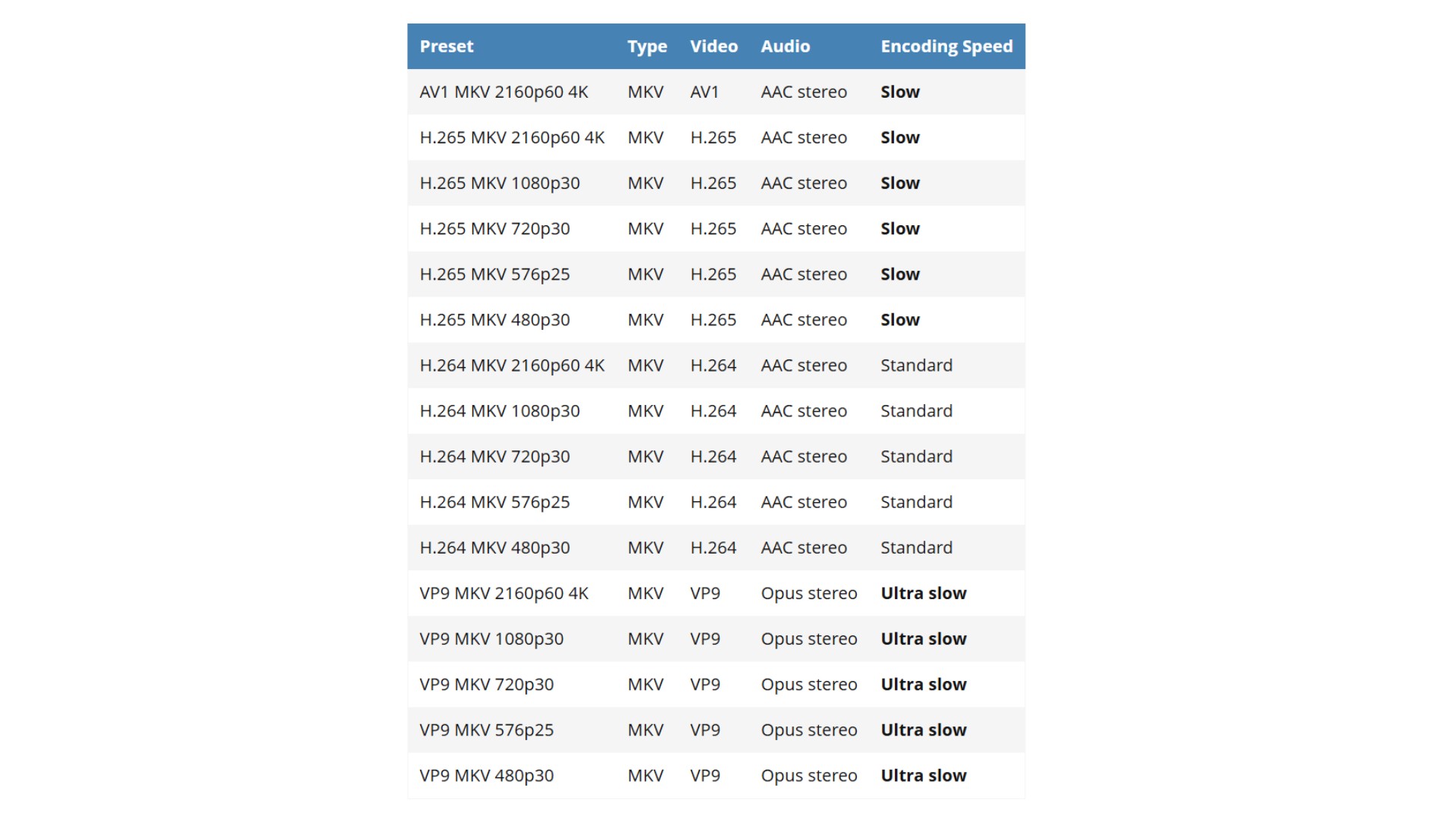 Convert DVD to MKV using Handbrake