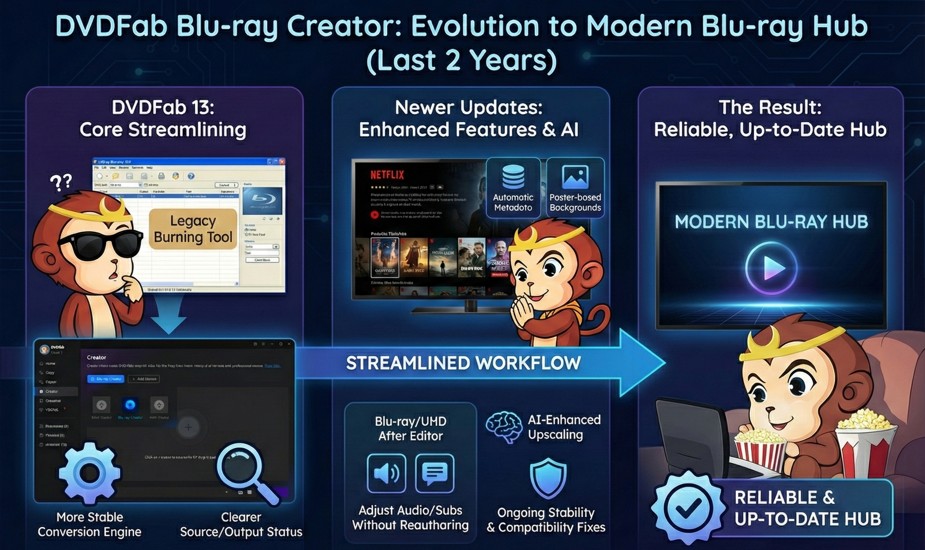 The Evolution of High-Definition Authoring and DVDFab Blu-ray Creator