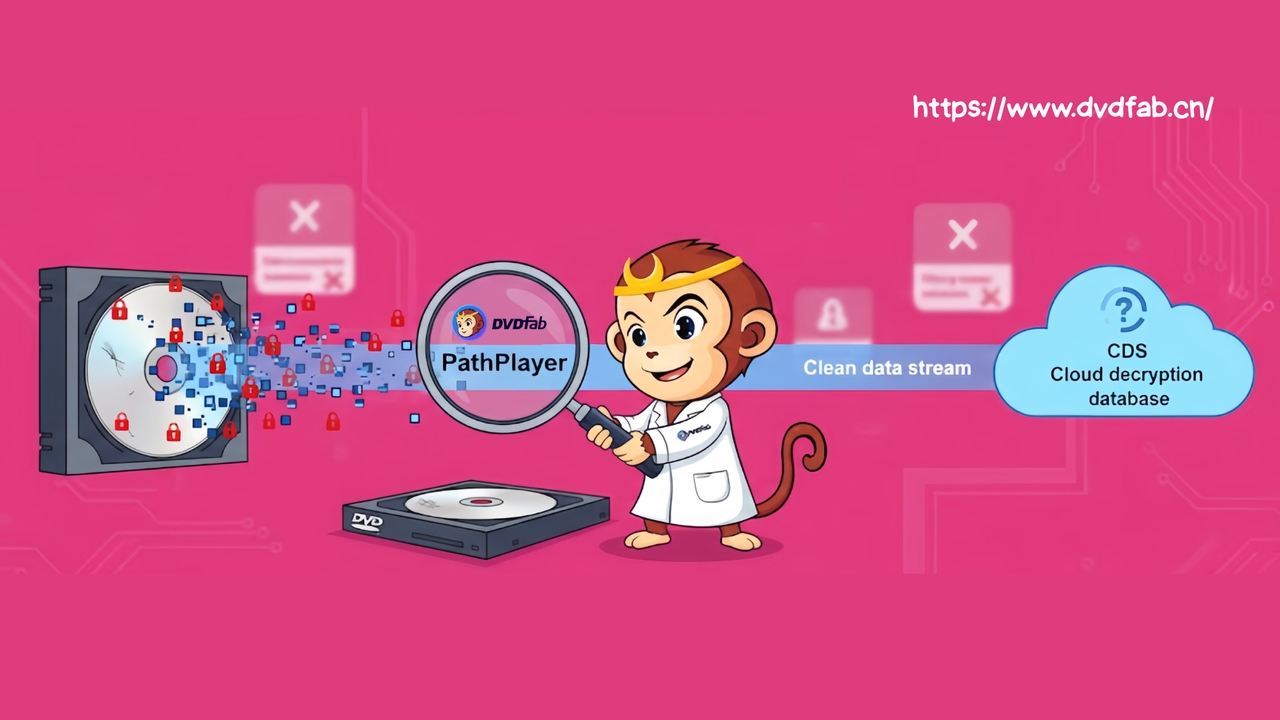 DVDFab DVD Copy Review: Disc Scanning Technology