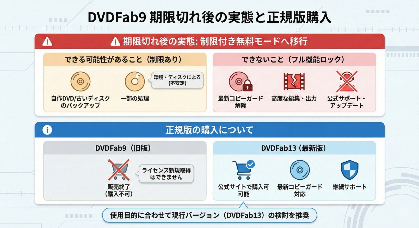 DVDFab9 期限切れ