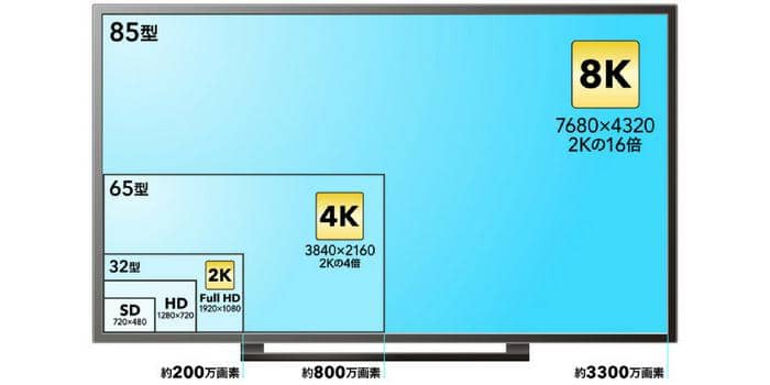 DVDビットレートを設定しDVDの画質を向上する
