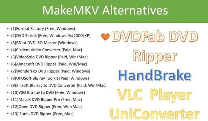 Top MakeMKV Alternative: DVDFab DVD Ripper