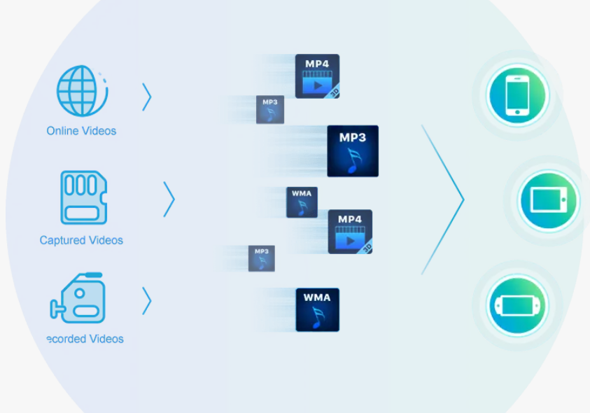 wind hd video converter