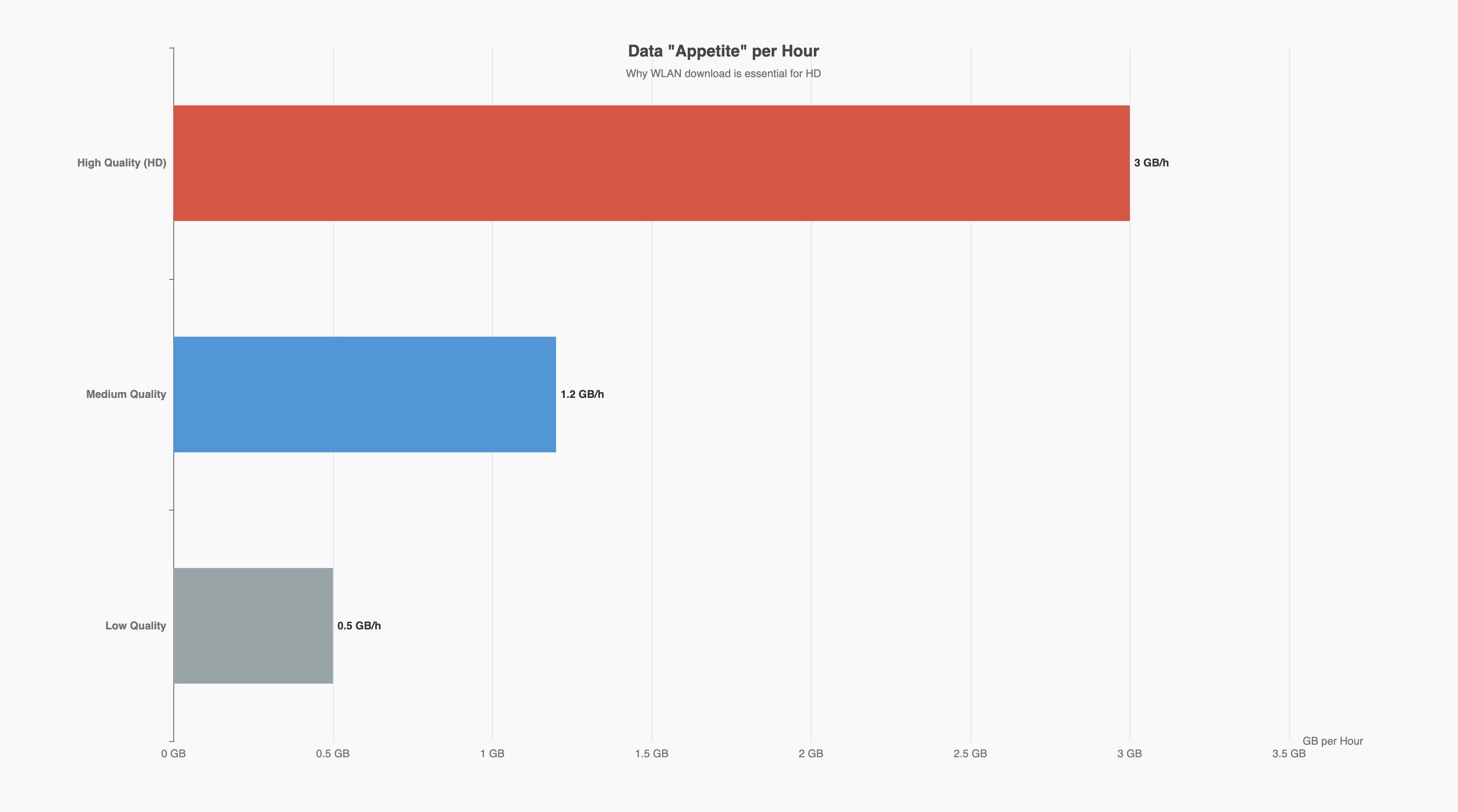 Wie hoch ist der Datenverbrauch beim Streaming auf RTL+?
