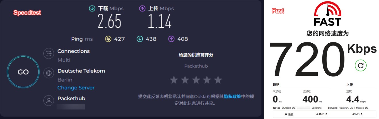 Internetgeschwindigkeit