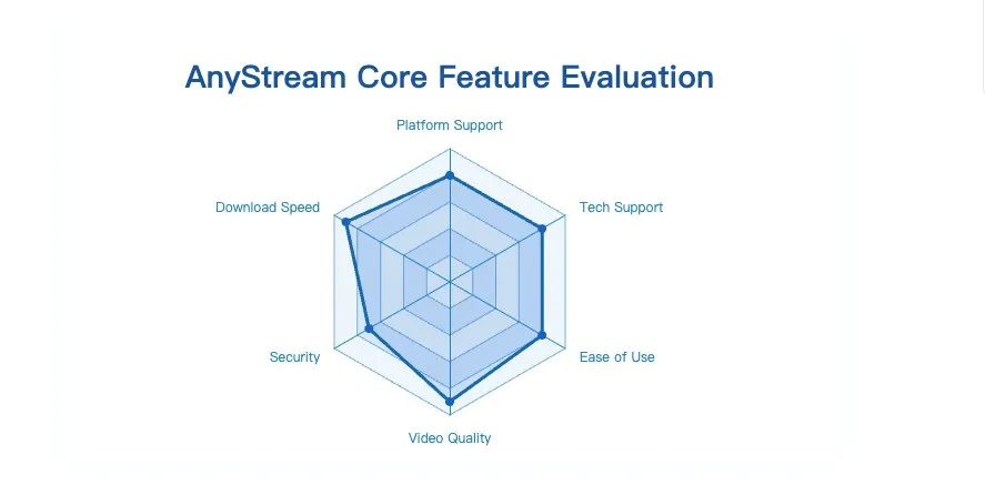 anystream review: streamfab alternative