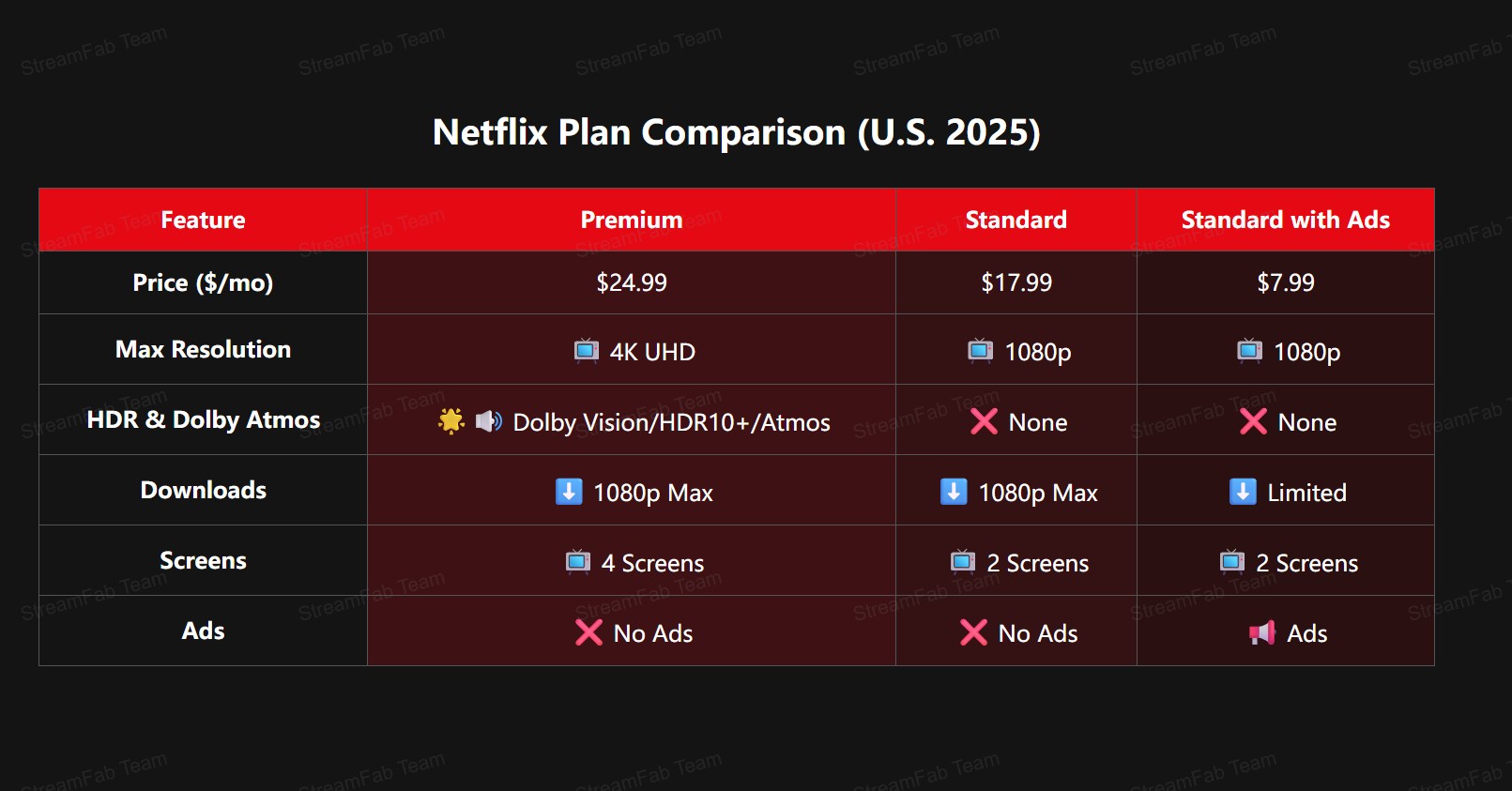 netflix 4k plan price