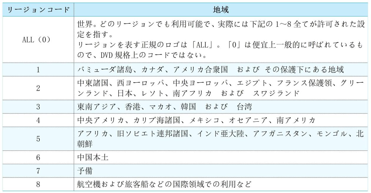 INCOMPLETE DVD リージョンコード2 DVDのリージョンコードを解除/回避する3つの方法